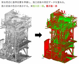 千葉県内製鉄所排熱回収設備の【3Dスキャン測定及び比較検証】を行いましたイメージ