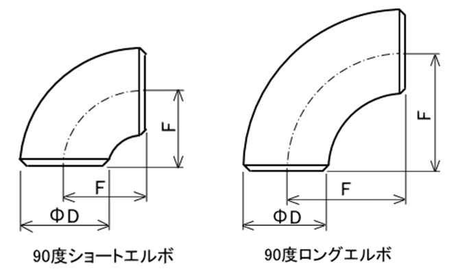 正式的 溶接 SUS 90度ｴﾙﾎﾞﾛﾝｸﾞ:SUS 304W 10S 90EL 100∴∴